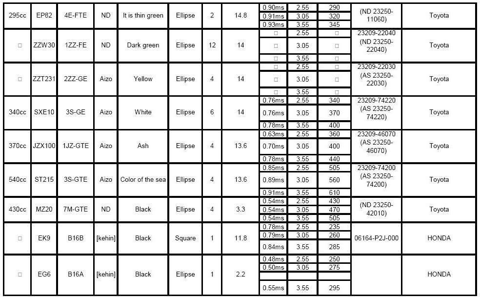 Fuel Injector Size Chart A Visual Reference of Charts Chart Master